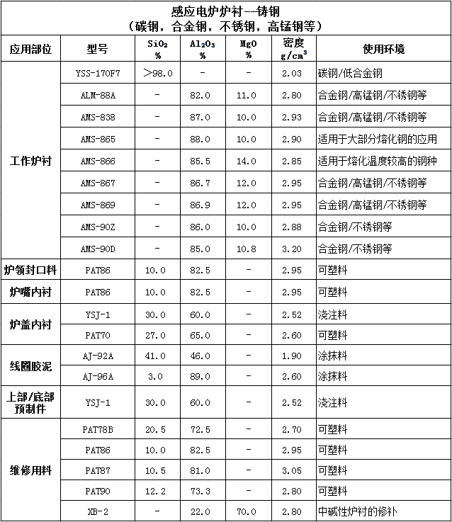 115418123.png 鑄鋼.png
